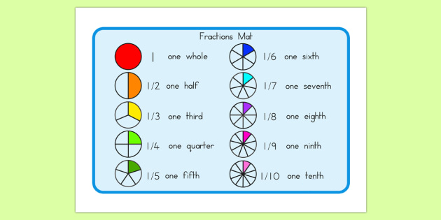 Fraction перевод. Fractions in English правило. Fraction numbers in English. How to read fractions. How to read fractions in English.